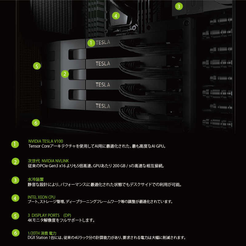 DGX_STATION_特徴