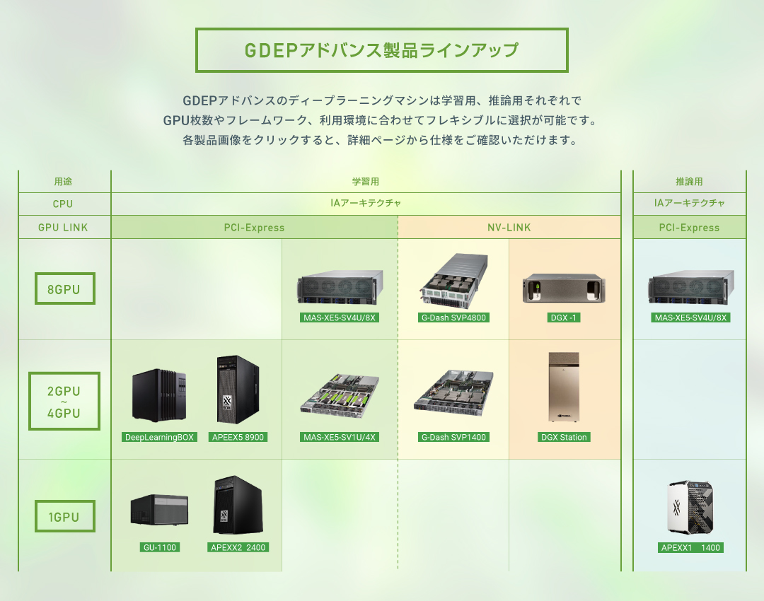 DeepLearningマシンラインアップ