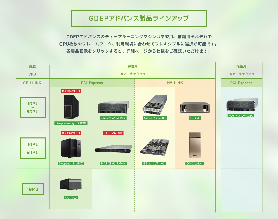 DeepLearningマシンラインアップ