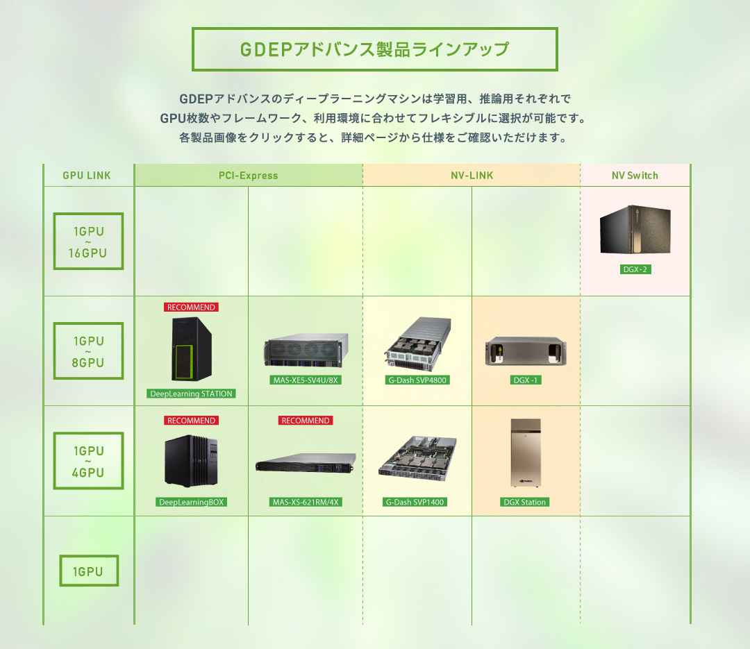 DeepLearningマシンラインアップ