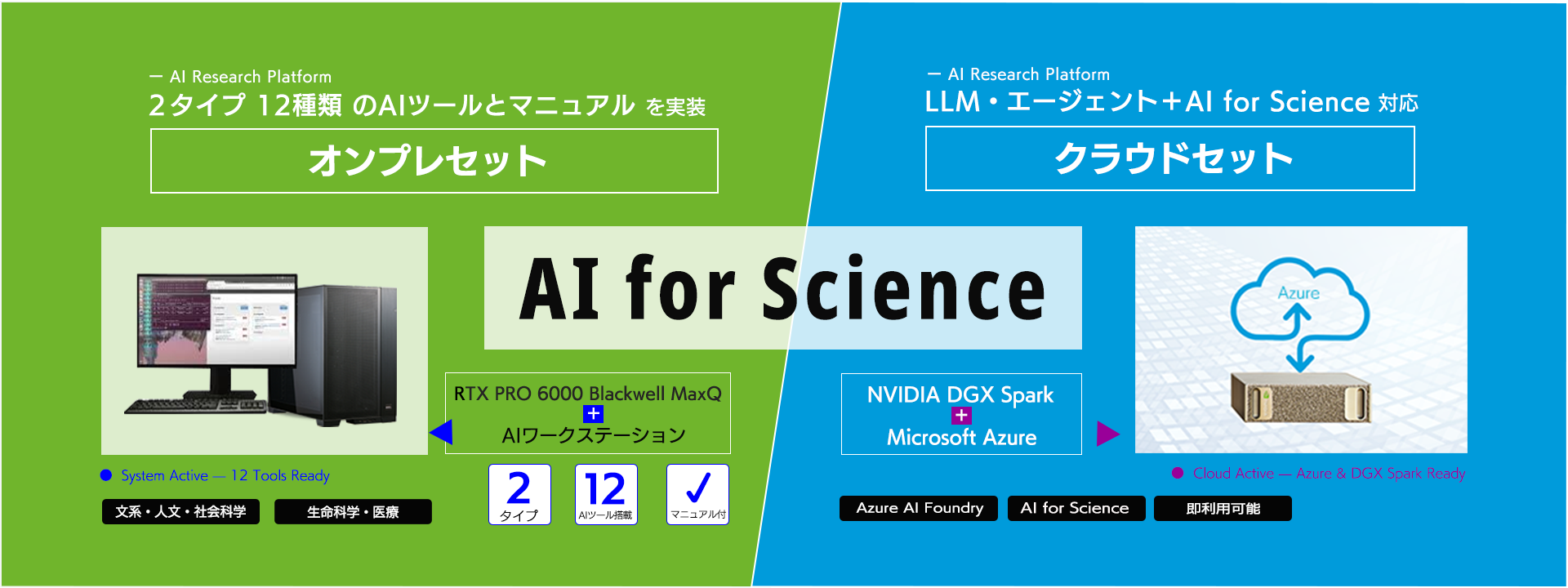 「AI for Scienceによる科学研究革新プログラム」に対応したAI研究プラットフォームのラインナップト AI for Science