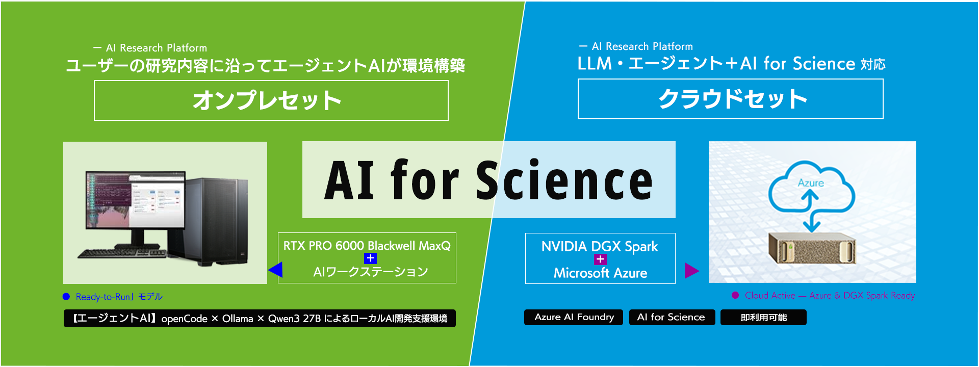 「AI for Scienceによる科学研究革新プログラム」に対応したAI研究プラットフォームのラインナップト AI for Science