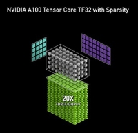 新しい演算フォーマットTF32(Tensor Float 32)