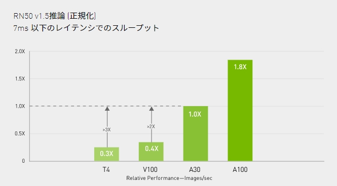 ディープラーニング推論