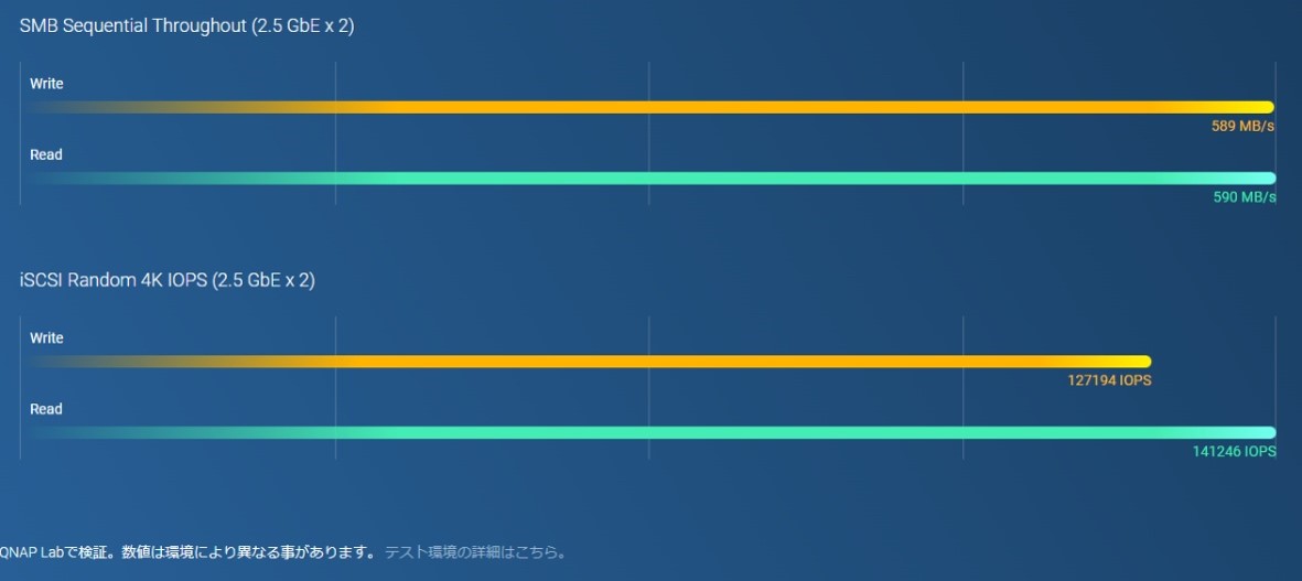 クアッドコアプロセッサ、最大バースト2.9 GHz、最大8 GBまで増設可能なメモリ