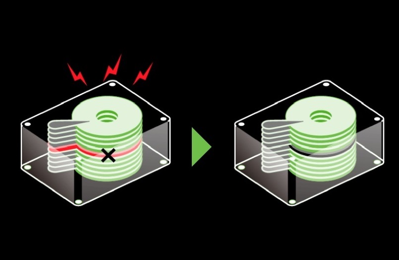 ADR (Autonomous Drive Regeneration)