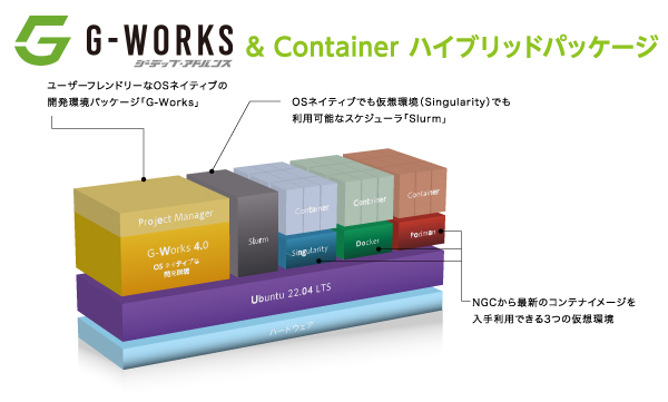 AI開発環境　G-Works 標準搭載