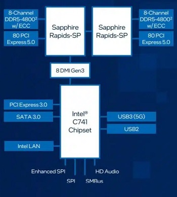 最も多機能かつセキュアなインテル® Xeon® プラットフォーム