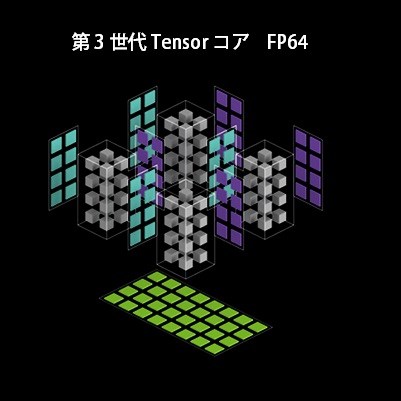 第3世代 Tensor コア