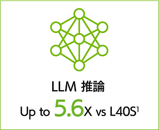 LLM推論