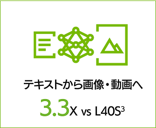 テキストから画像・動画へ