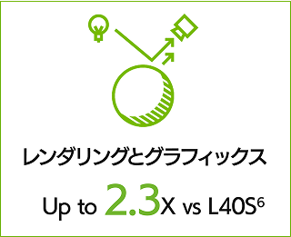 レンダリングとグラフィックス