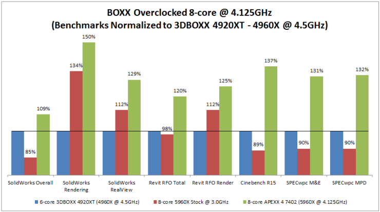 4920v7402v8core