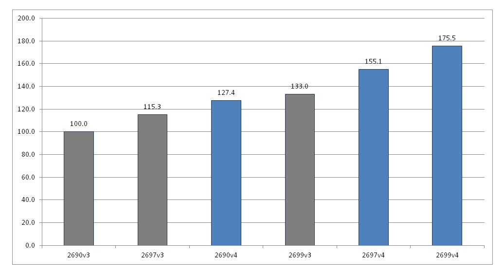 xeon_v3_vs_v4