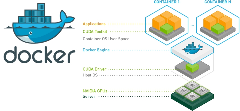 nv-docker