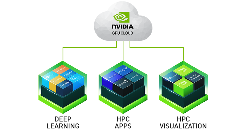 ngc-gpu-cloud-diagram-843-u
