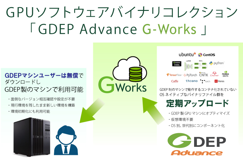 g-works