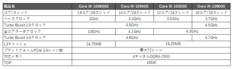 109XX_spec