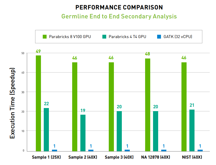 Performance Comparison