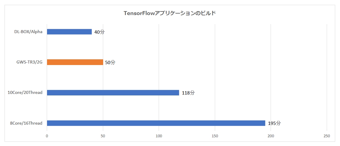 GWS-TR3-2G_BM