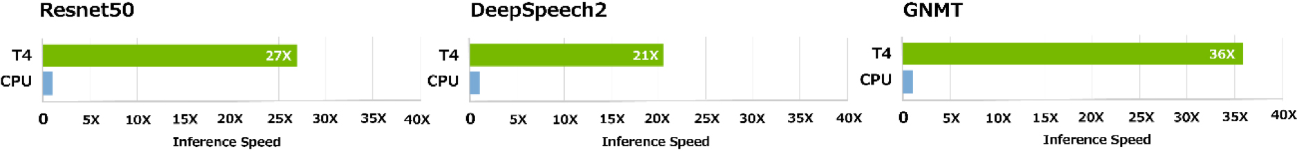 inferencespeed