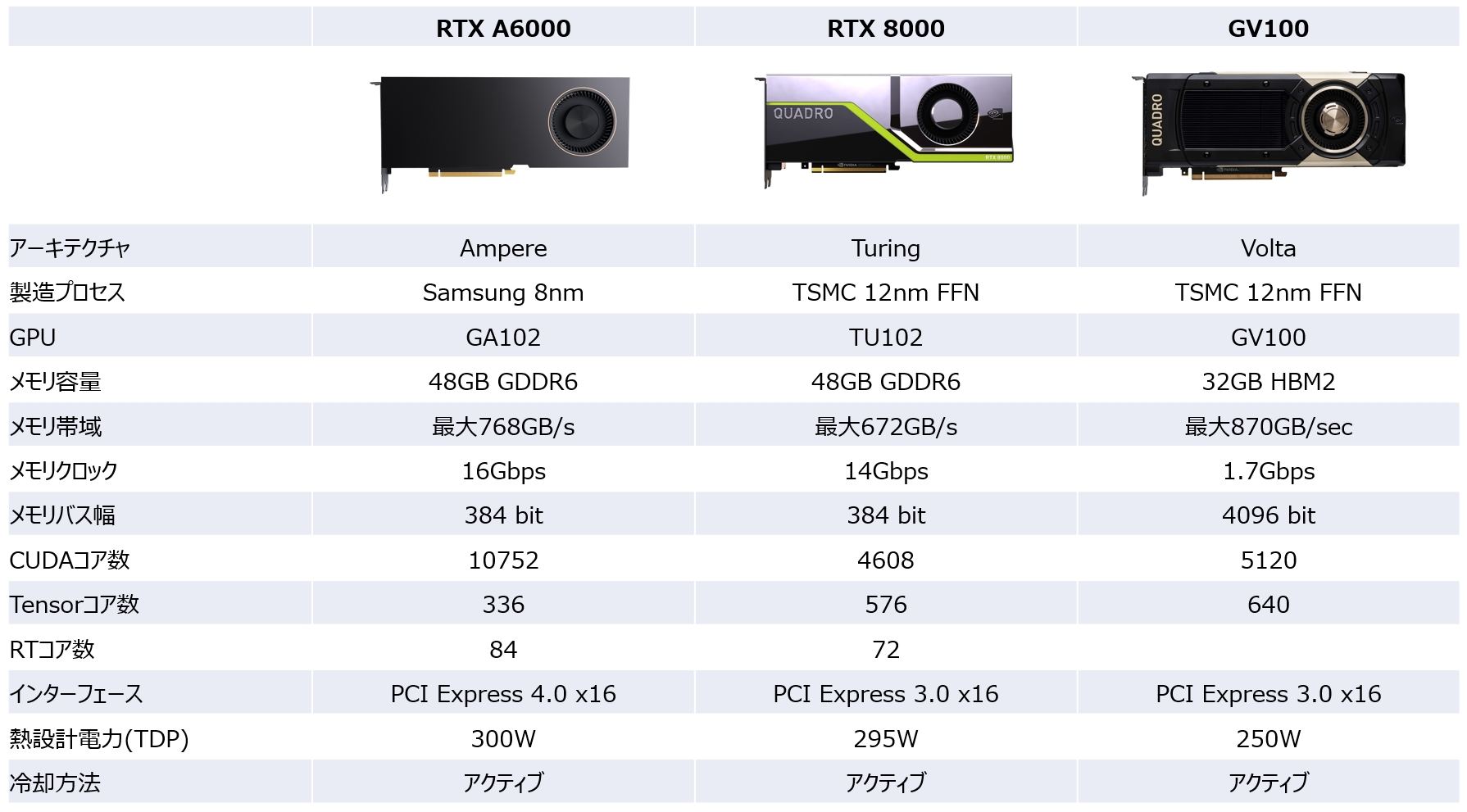 NVIDIA_RTX_A6000-compare