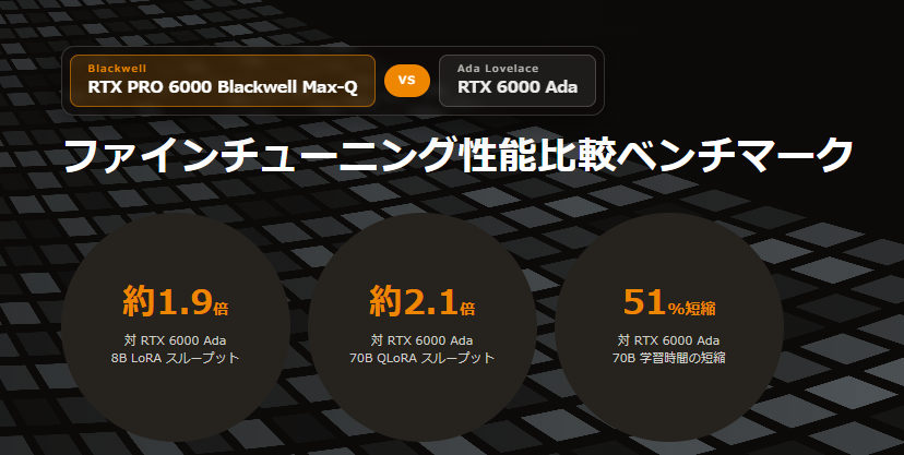 RTX 6000 AdaとRTX PRO 6000 Blackwell Max-Q ファインチューニング